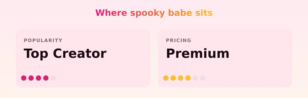 spooky babe — popularity and pricing tiers