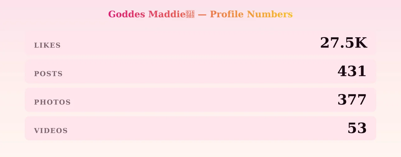 Goddes Maddie𖦹 — content metrics