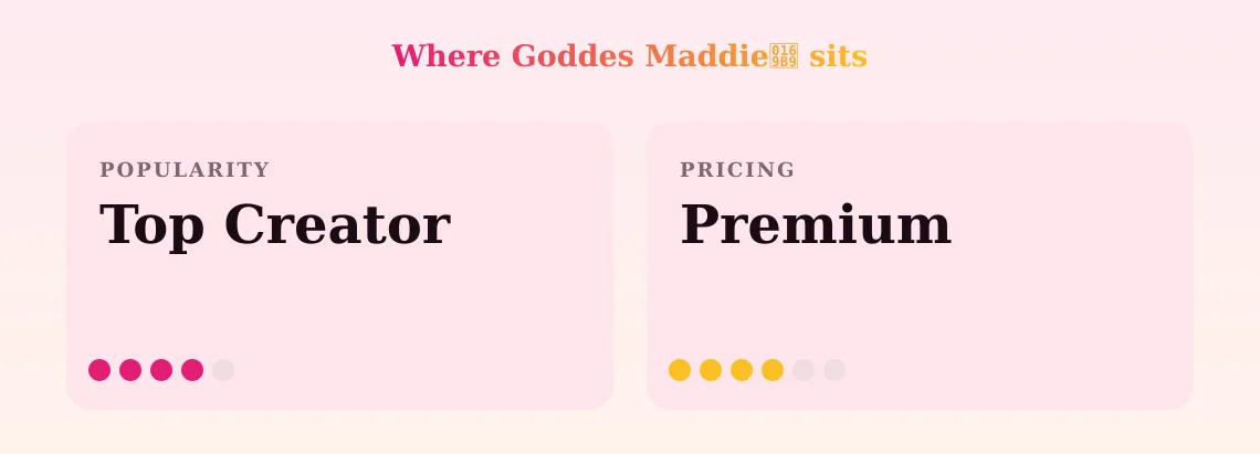 Goddes Maddie𖦹 — popularity and pricing tiers