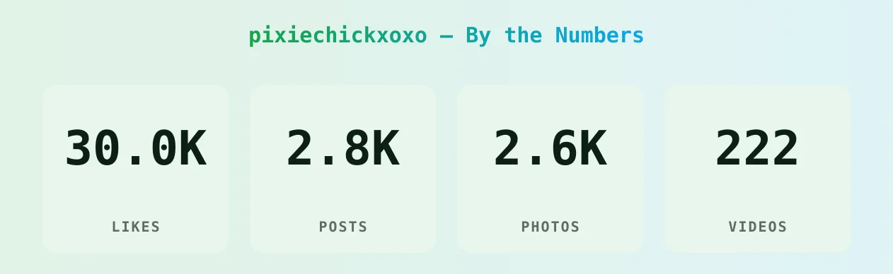 pixiechickxoxo — content metrics