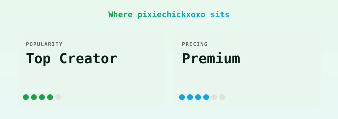 pixiechickxoxo — popularity and pricing tiers