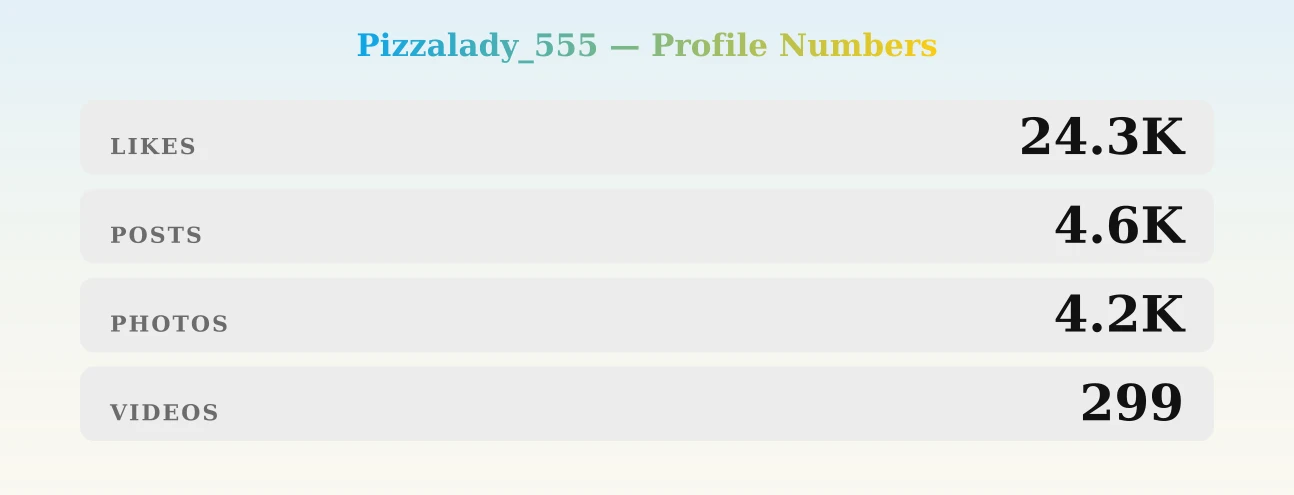 Pizzalady_555 — content metrics