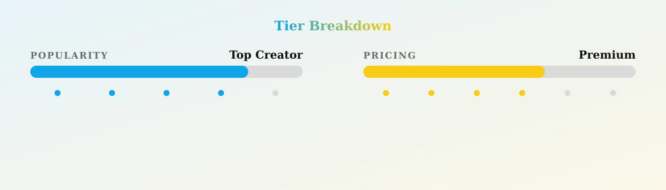 Pizzalady_555 — popularity and pricing tiers