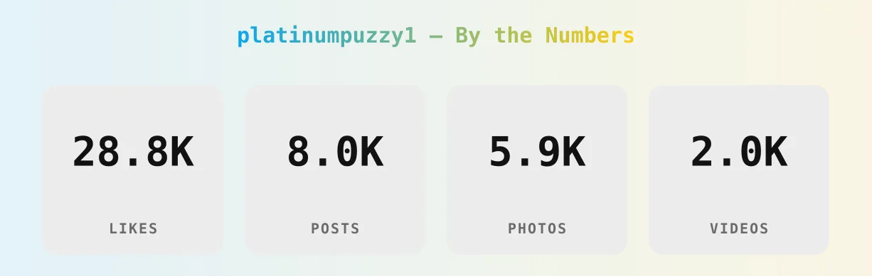 platinumpuzzy1 — content metrics