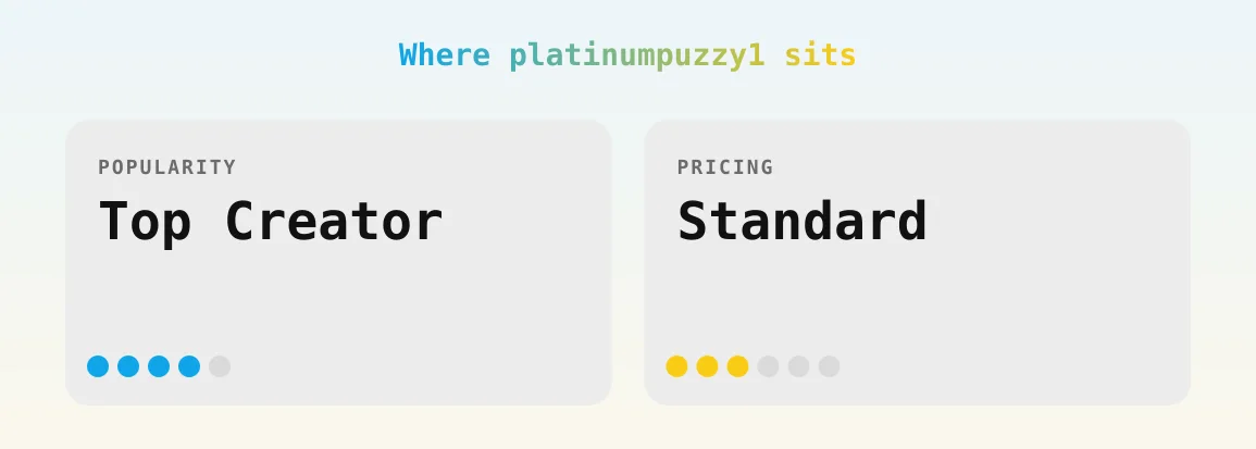 platinumpuzzy1 — popularity and pricing tiers