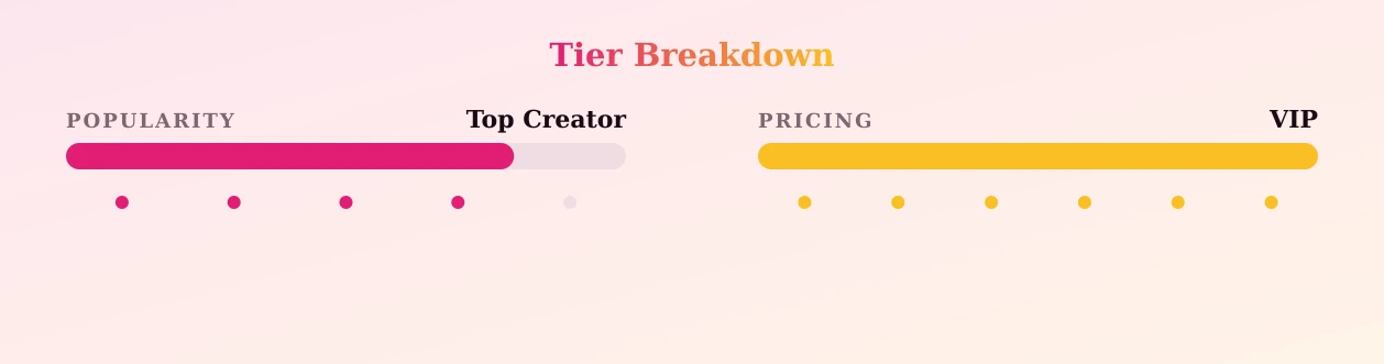 pleasure.hedonists.vip — popularity and pricing tiers