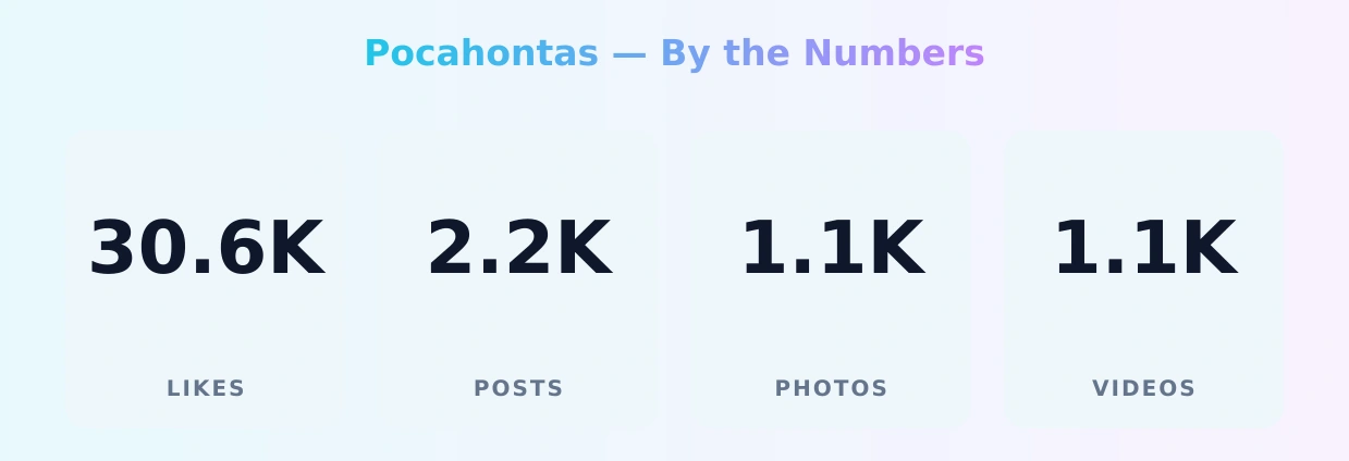 Pocahontas — content metrics