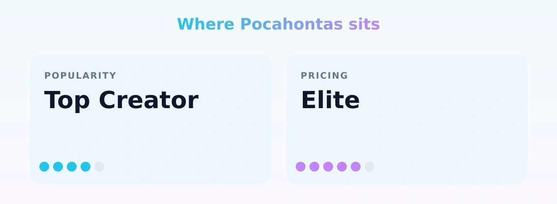 Pocahontas — popularity and pricing tiers