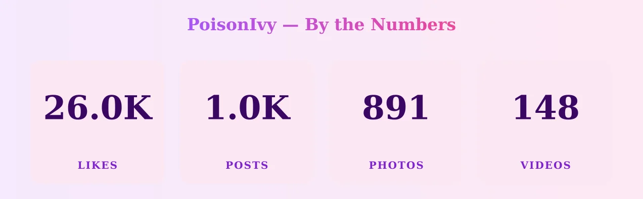PoisonIvy — content metrics