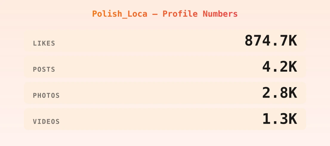 Polish_Loca — content metrics
