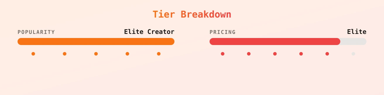 Polish_Loca — popularity and pricing tiers