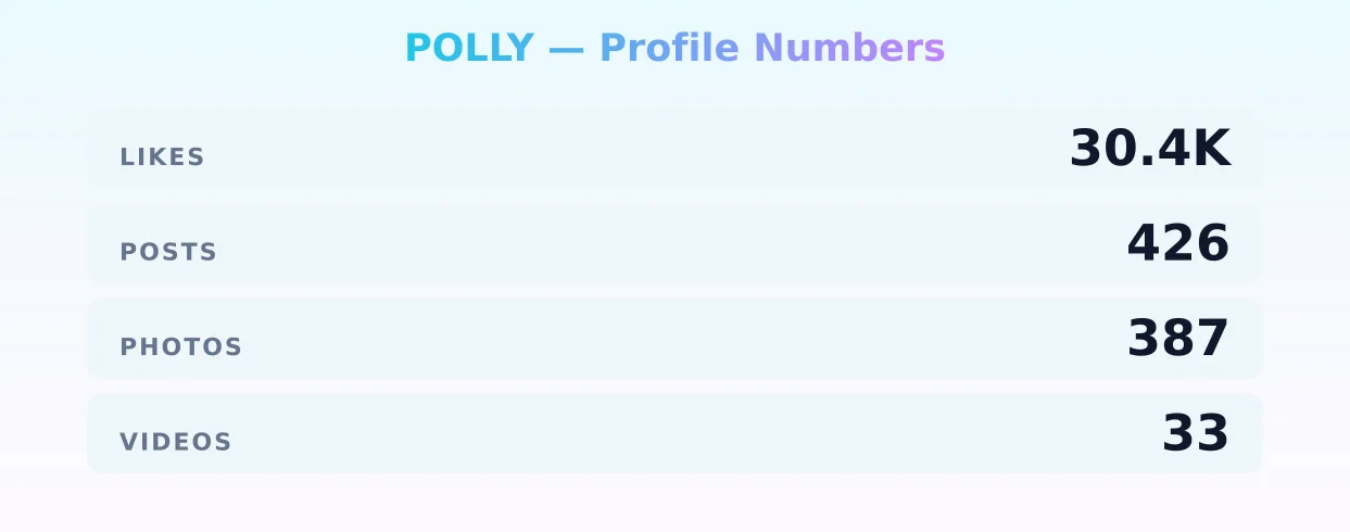 POLLY — content metrics