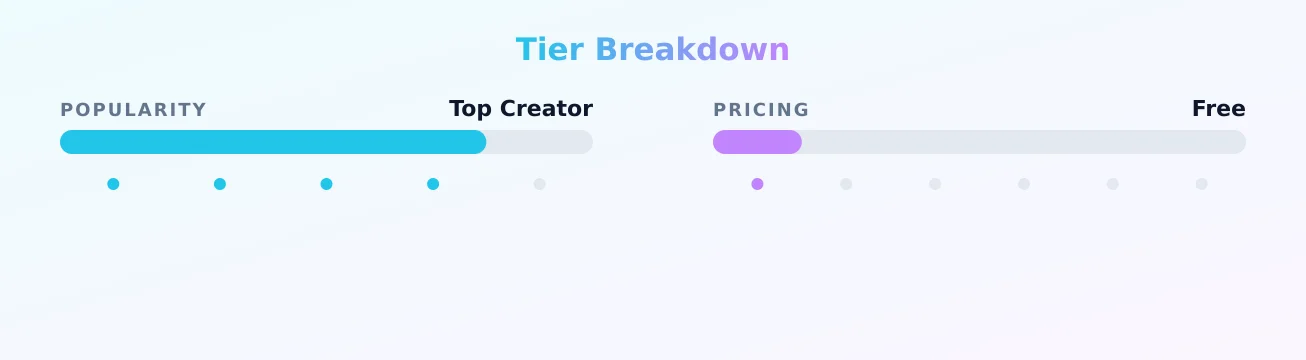 POLLY — popularity and pricing tiers