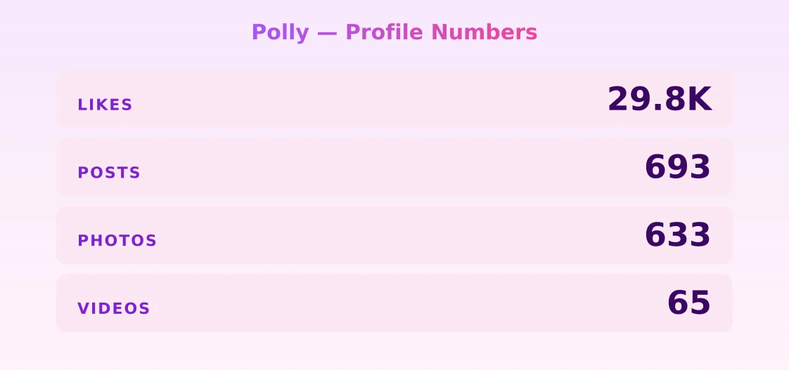 Polly — content metrics