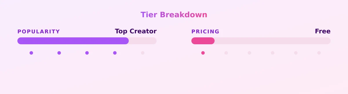 Polly — popularity and pricing tiers