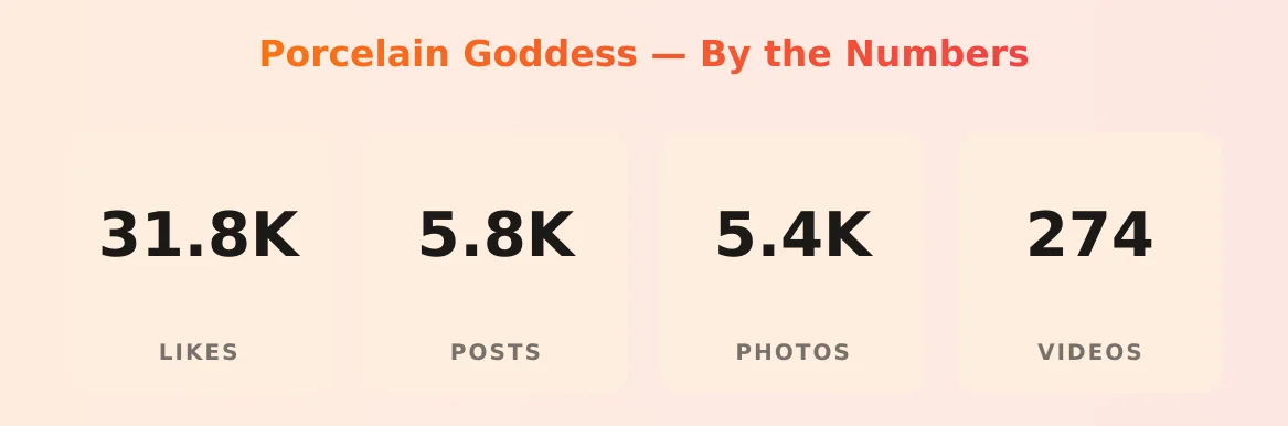 Porcelain Goddess — content metrics