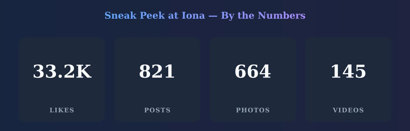 Sneak Peek at Iona — content metrics