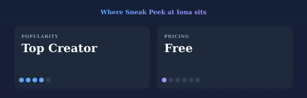 Sneak Peek at Iona — popularity and pricing tiers