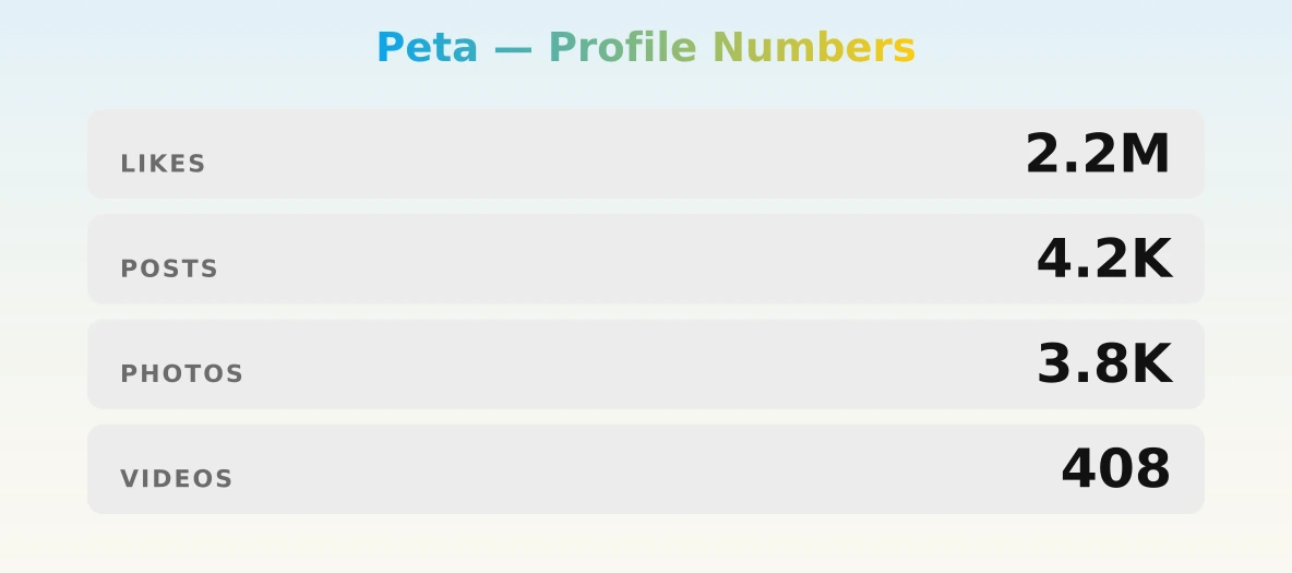 Peta — content metrics