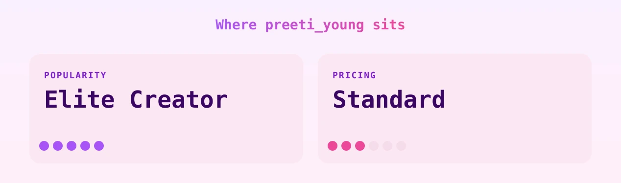 preeti_young — popularity and pricing tiers