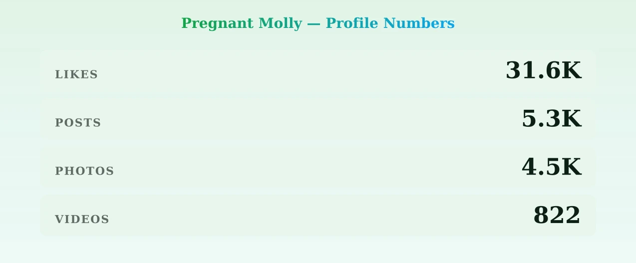 Pregnant Molly — content metrics
