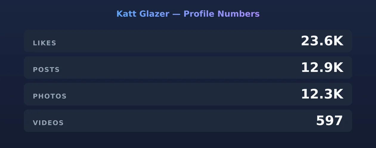 Katt Glazer — content metrics