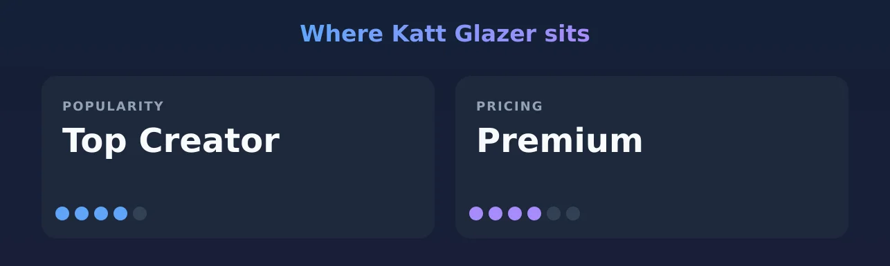 Katt Glazer — popularity and pricing tiers