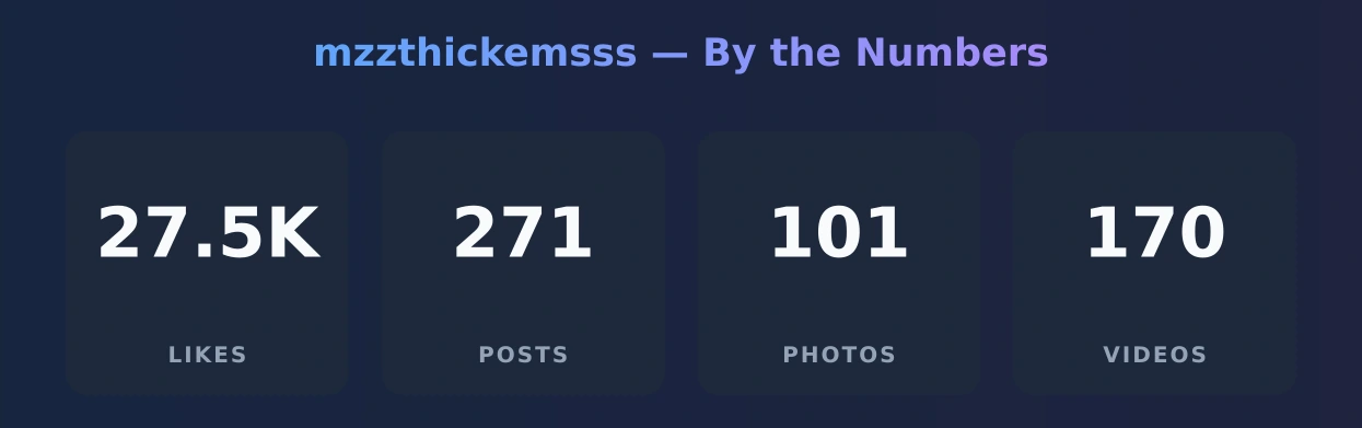 mzzthickemsss — content metrics