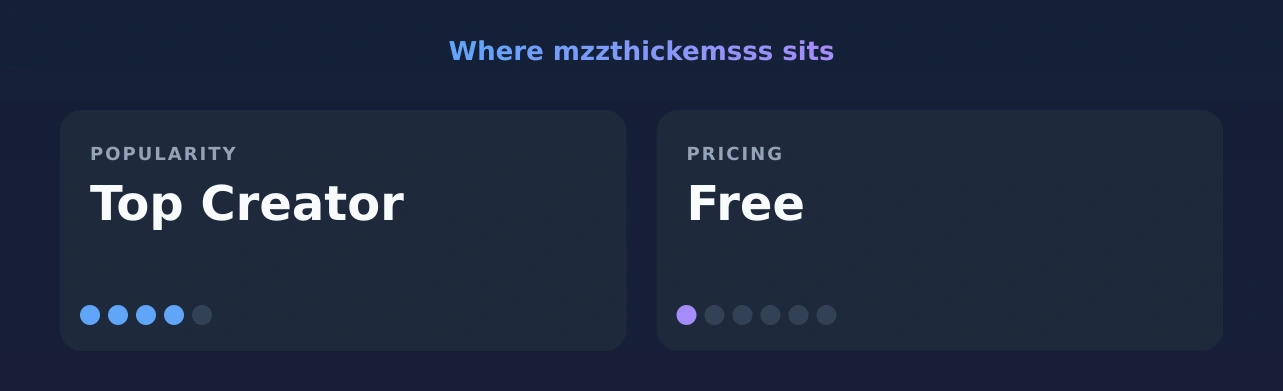 mzzthickemsss — popularity and pricing tiers
