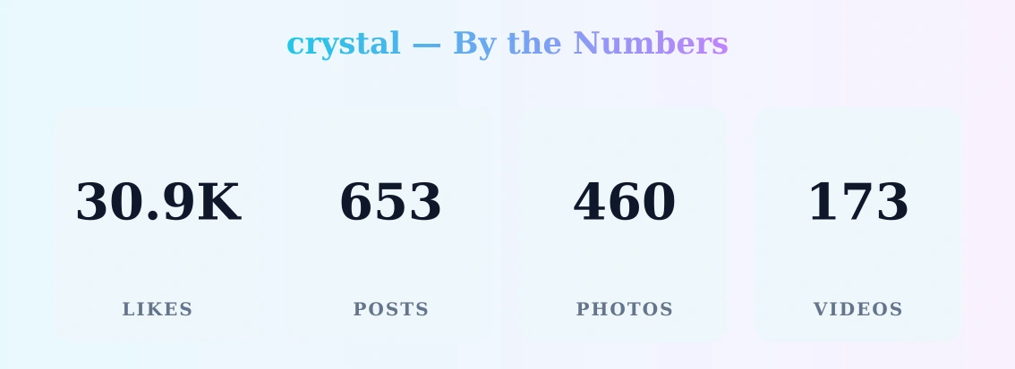 crystal — content metrics