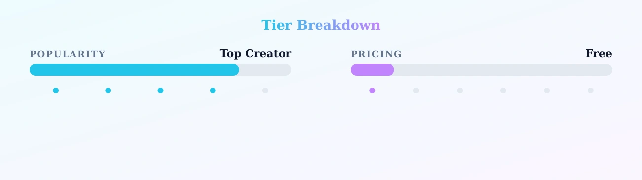 crystal — popularity and pricing tiers