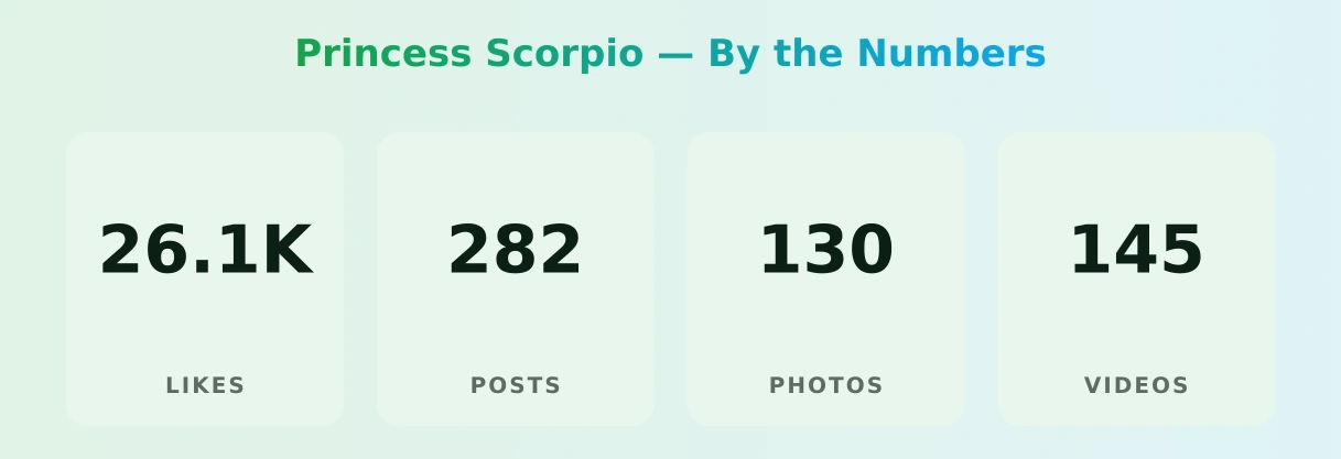 Princess Scorpio — content metrics