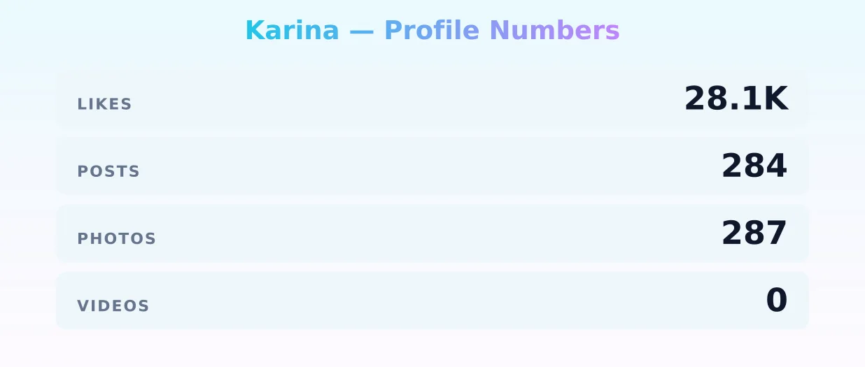 Karina — content metrics