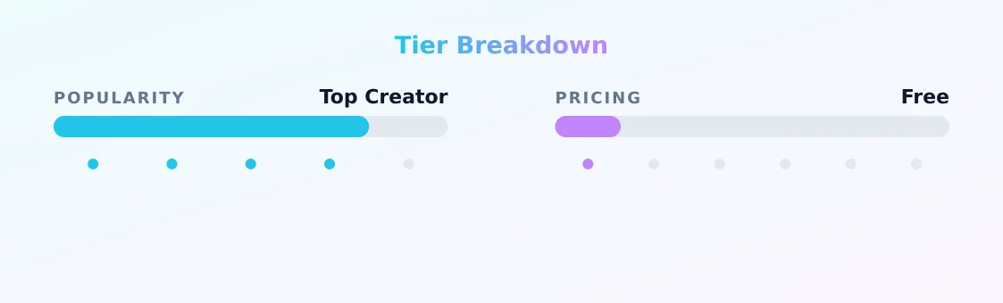 Karina — popularity and pricing tiers