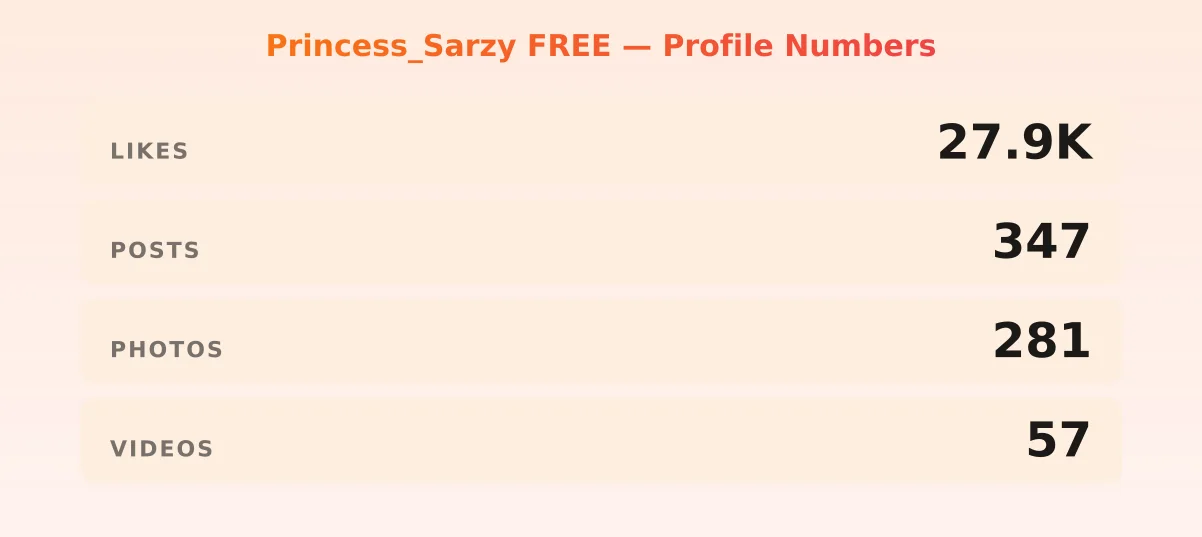 Princess_Sarzy FREE — content metrics