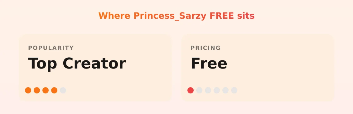 Princess_Sarzy FREE — popularity and pricing tiers
