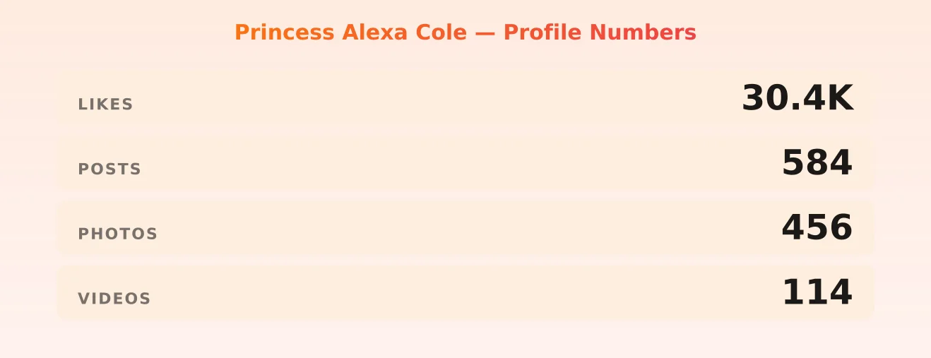 Princess Alexa Cole — content metrics