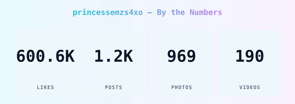 princessemzs4xo — content metrics