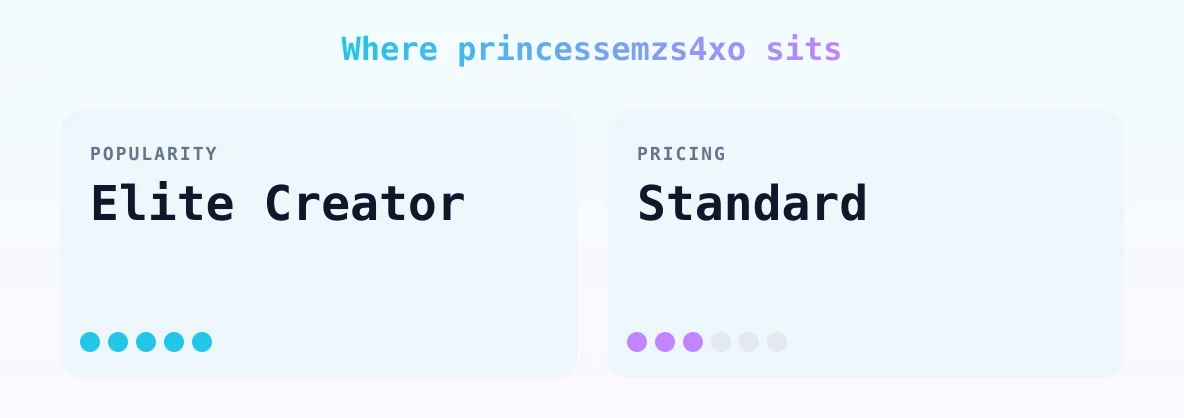 princessemzs4xo — popularity and pricing tiers