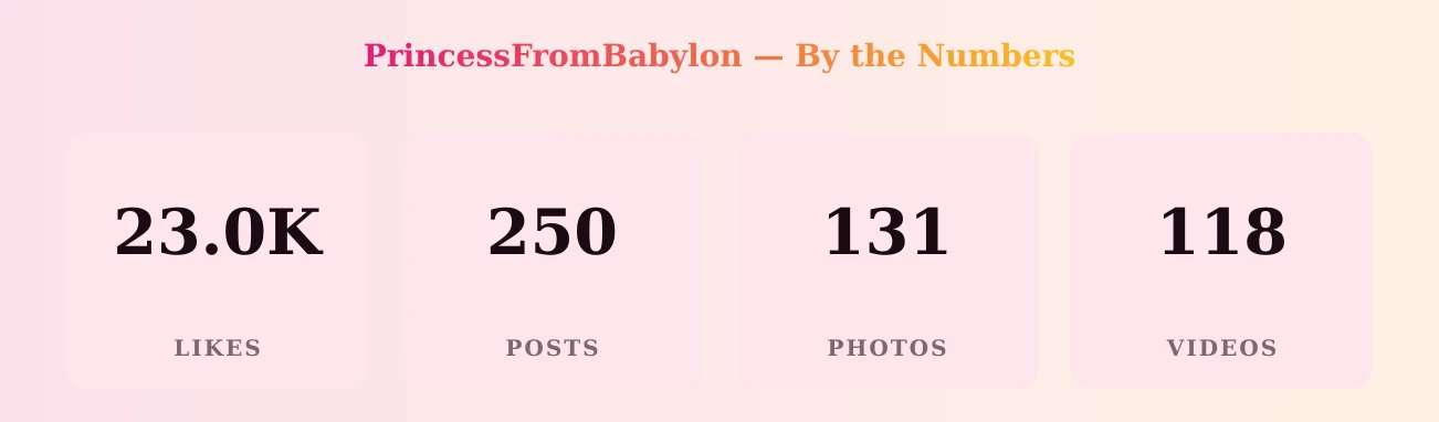 PrincessFromBabylon — content metrics