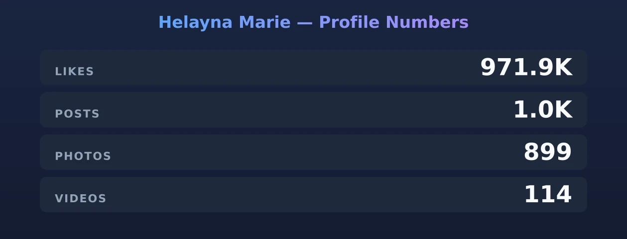 Helayna Marie — content metrics