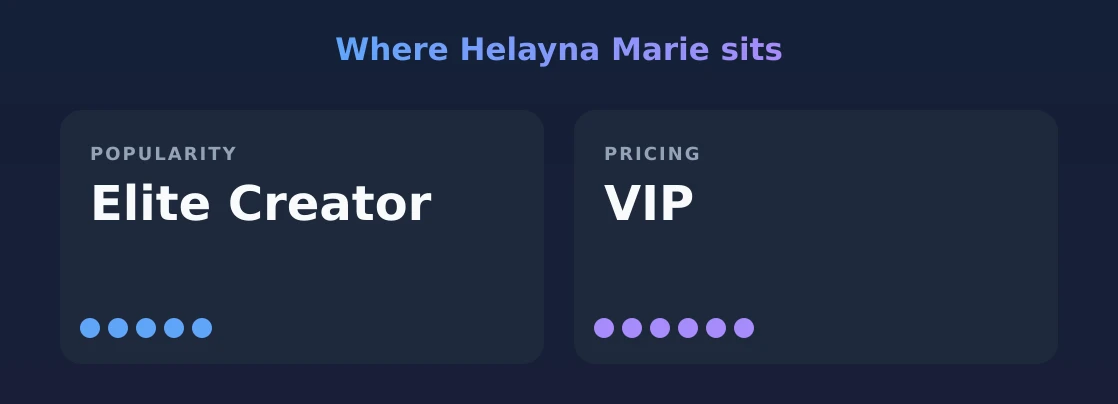 Helayna Marie — popularity and pricing tiers