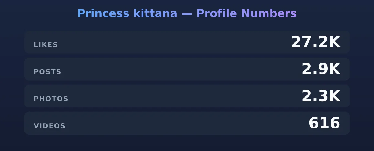 Princess kittana — content metrics