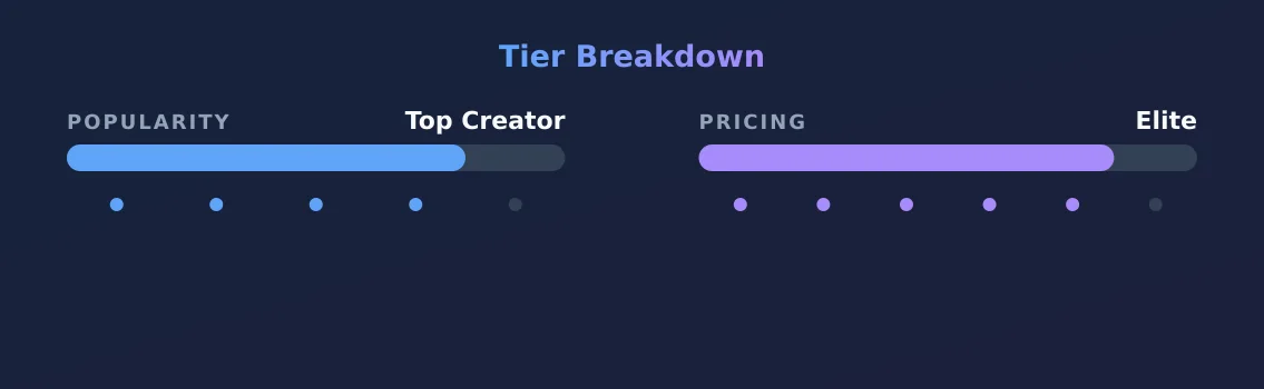 Princess kittana — popularity and pricing tiers