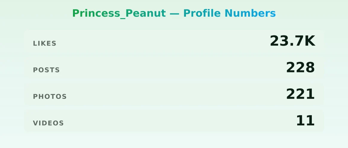 Princess_Peanut — content metrics