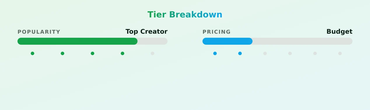 Princess_Peanut — popularity and pricing tiers