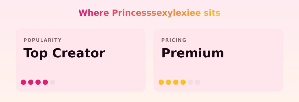Princesssexylexiee — popularity and pricing tiers