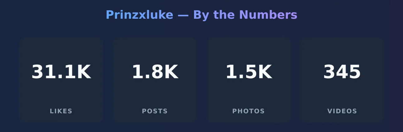 Prinzxluke — content metrics