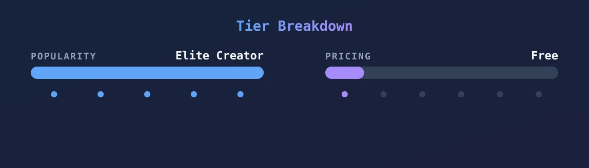 VEGACUTE BIG ASS — popularity and pricing tiers