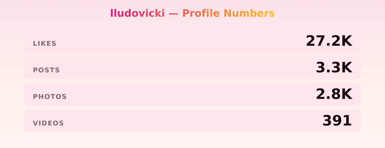 lludovicki — content metrics